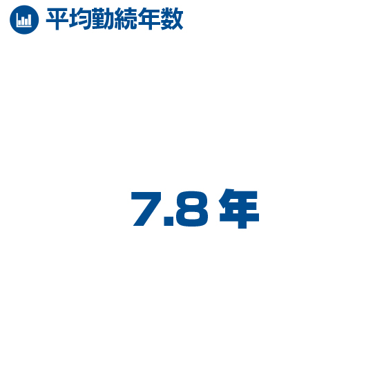 平均勤続年数